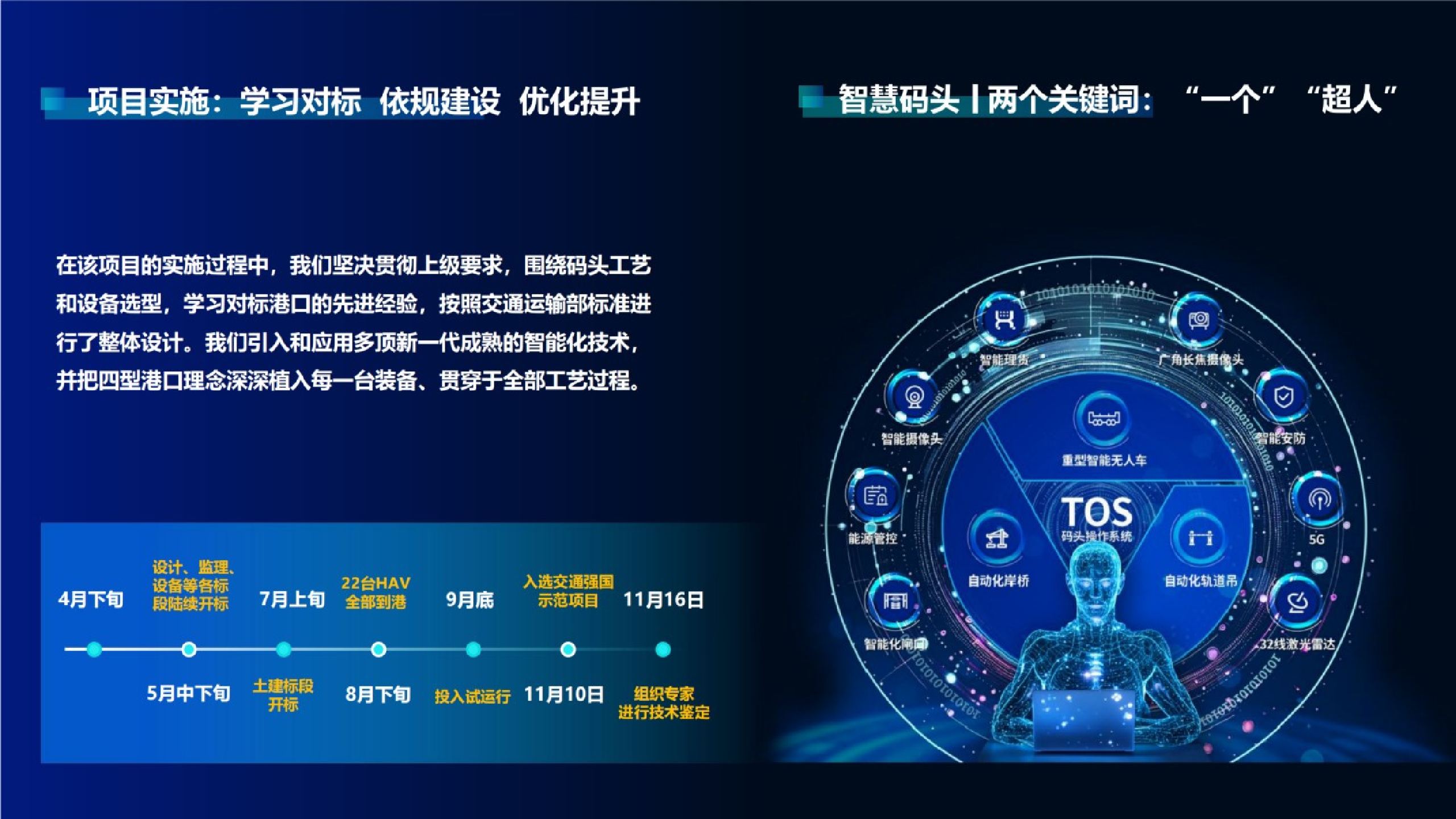 幻灯片 3