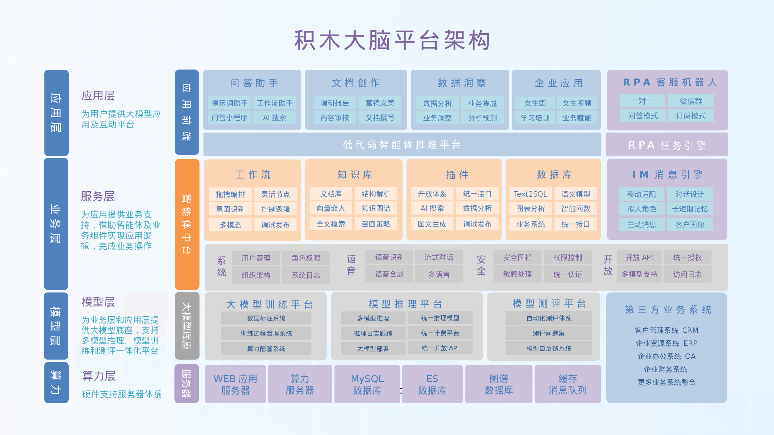 幻灯片 8