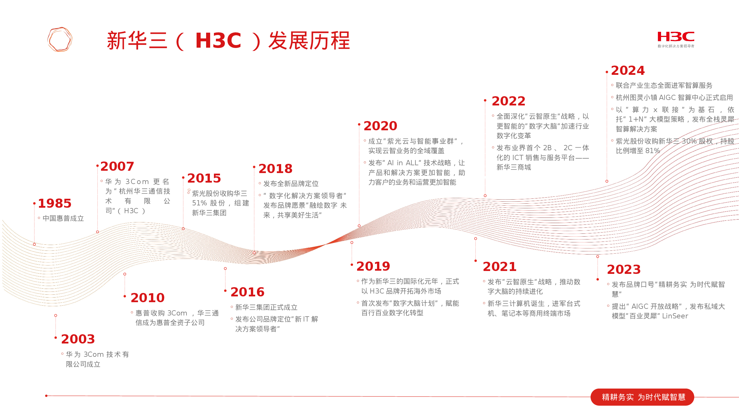 幻灯片 4