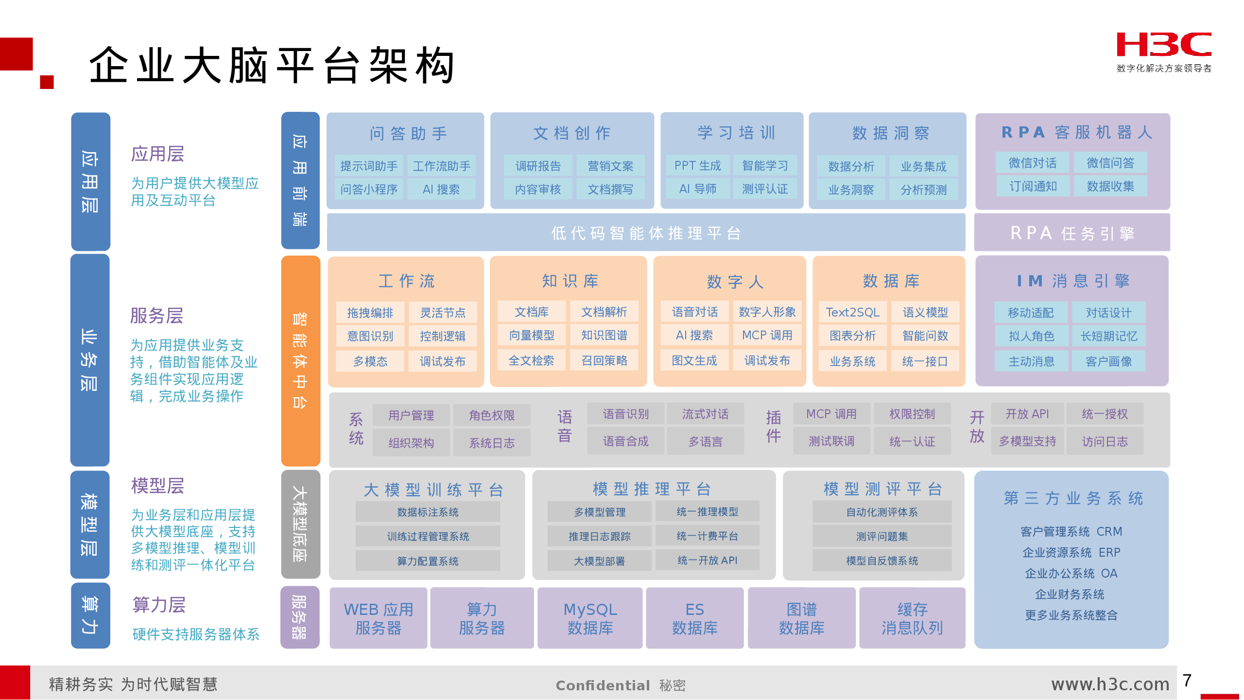 幻灯片 7